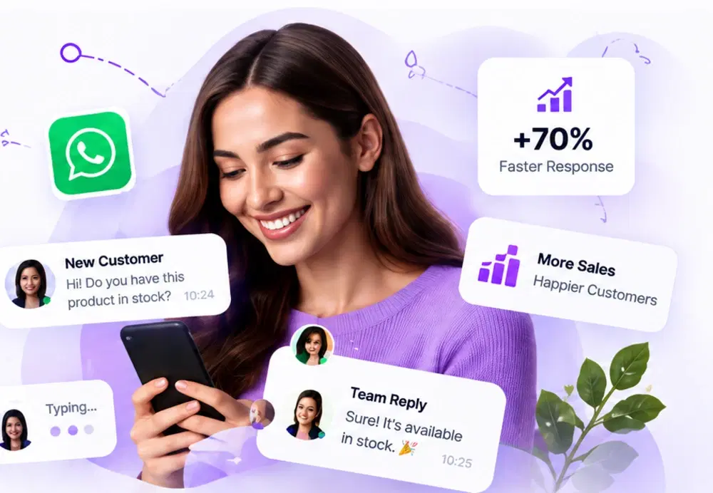 A business owner replying to a WhatsApp customer conversation on her phone, with floating cards showing new customer messages, team replies, and a 70% faster response rate